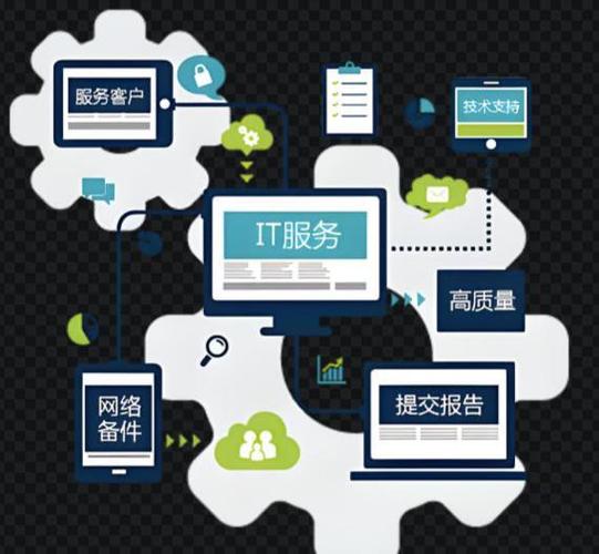 苏州it服务外包案例深度剖析:ai时代如何降成本,提效率