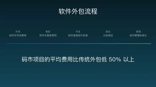 码市 携手开发者与创业者，重新定义软件外包服务