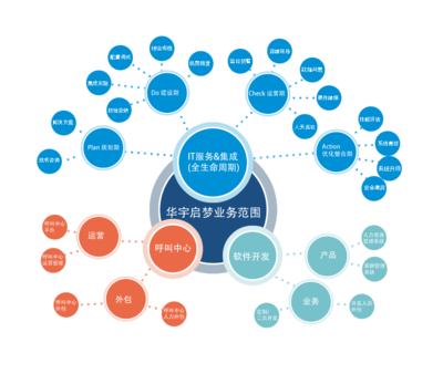 专业软件外包服务 助力企业数字化转型与创新发展