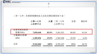 中软国际2017年财报业绩靓丽，股价创历史新高，软件外包服务引领增长